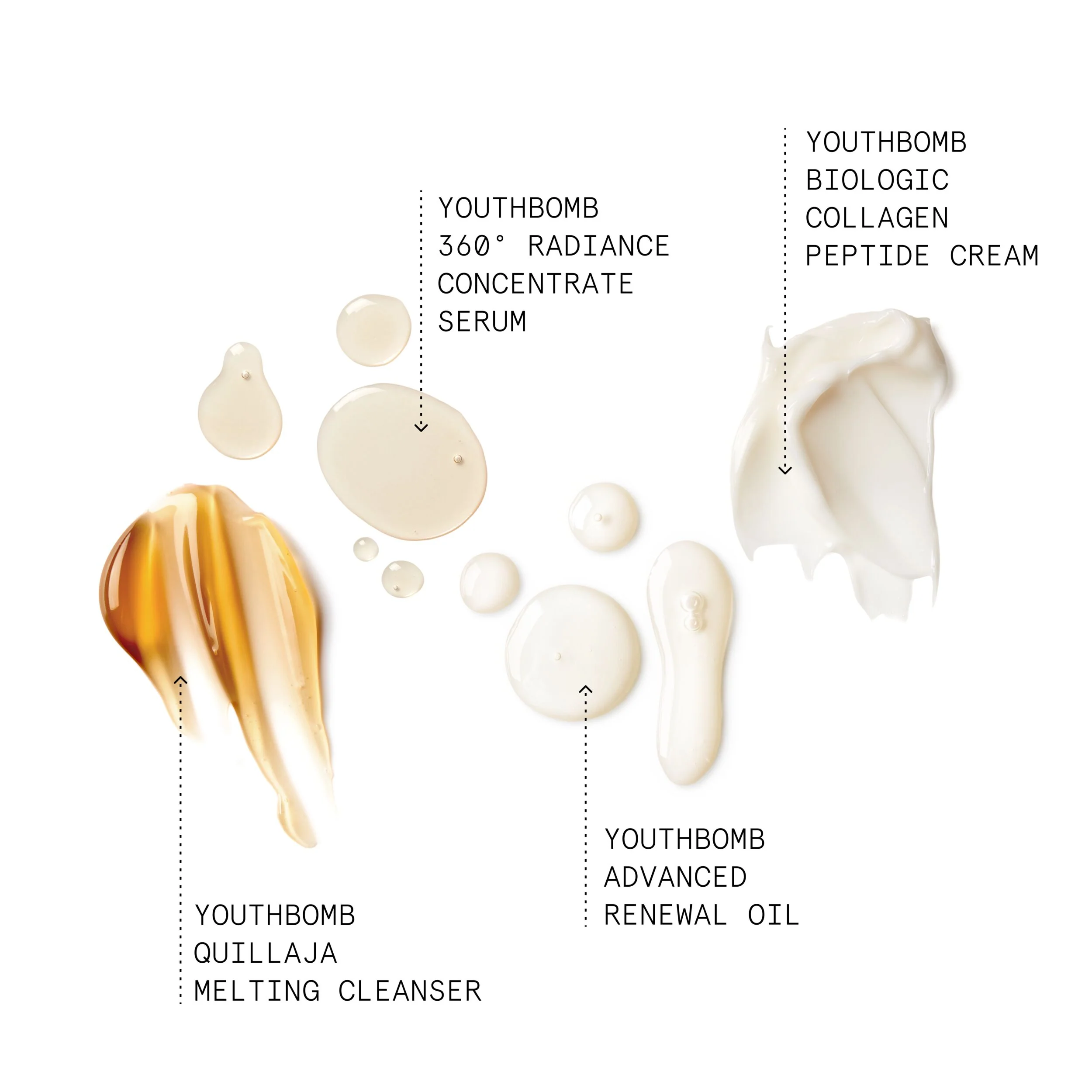 Routine de soins du soir avancée Youthbomb avec nettoyant, sérum, crème et huile