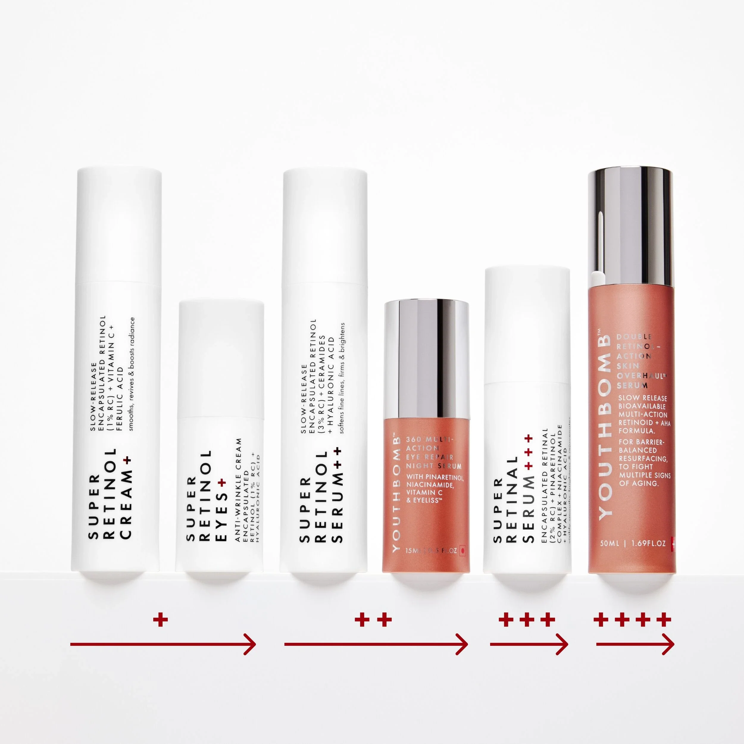 Super Retinal Rejuvenating Serum with 2% Retinaldehyde Complex