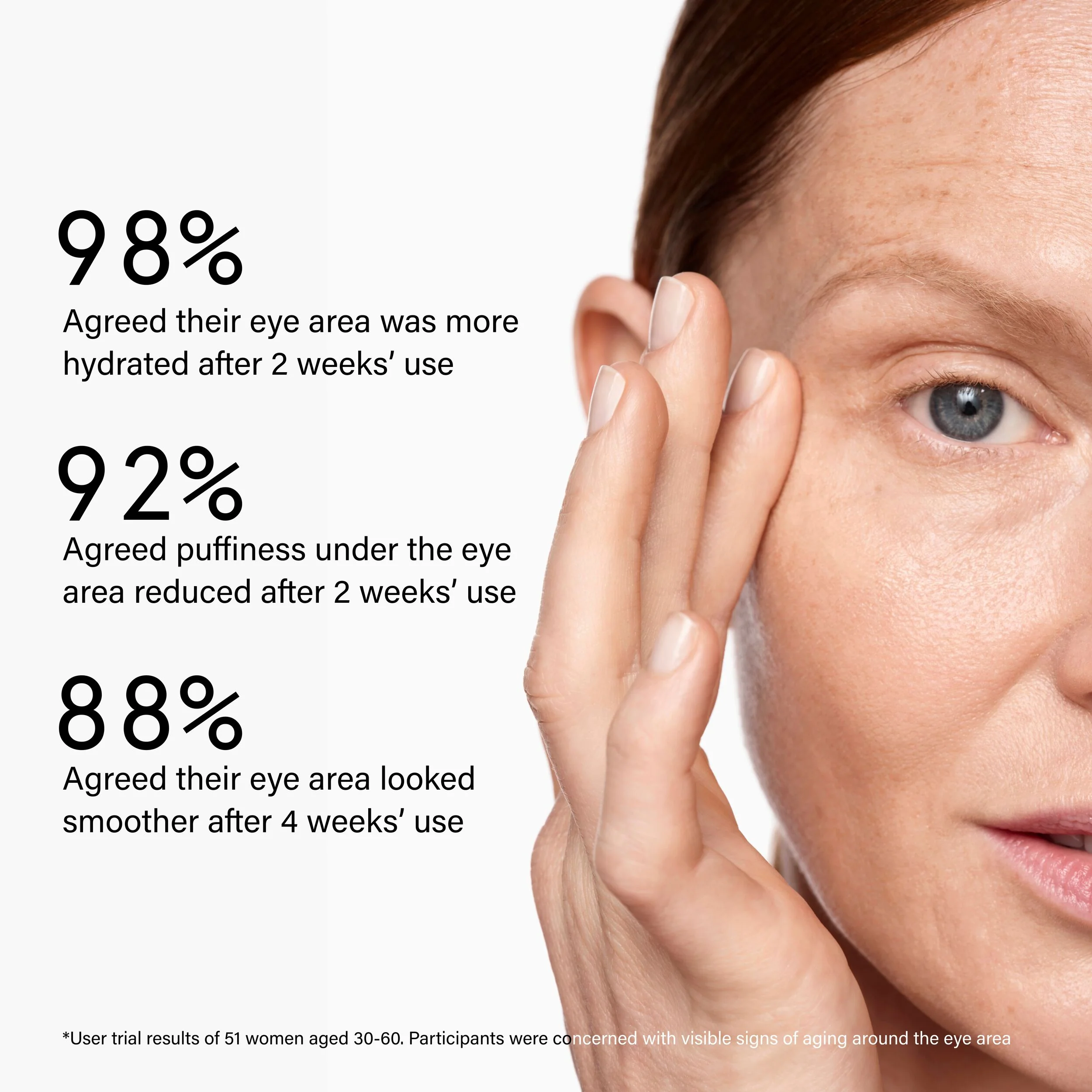 Youthbomb 360° Multi Action Eye Repair Night Serum with 1% Retinol Complex