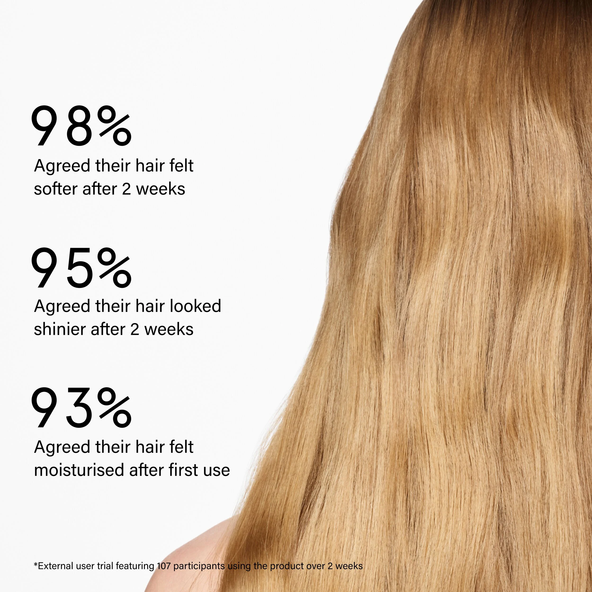 Super Healthy Hair Pre-Wash Magic Glossing Seal with Vitamin C and Biotin