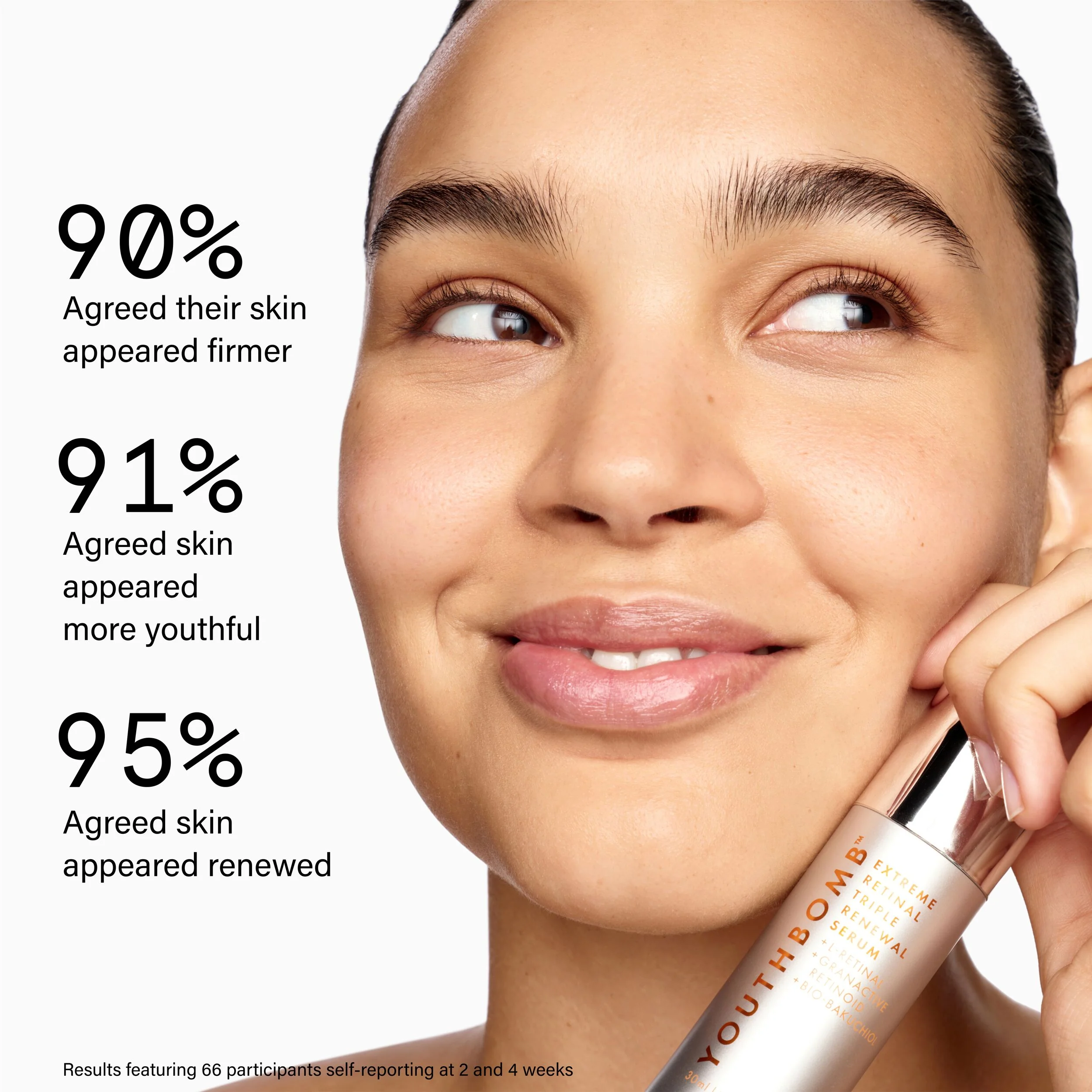 Youthbomb Extreme Retinal Serum med 5% retinoid, retinal och Bio-Bakuchiol Complex
