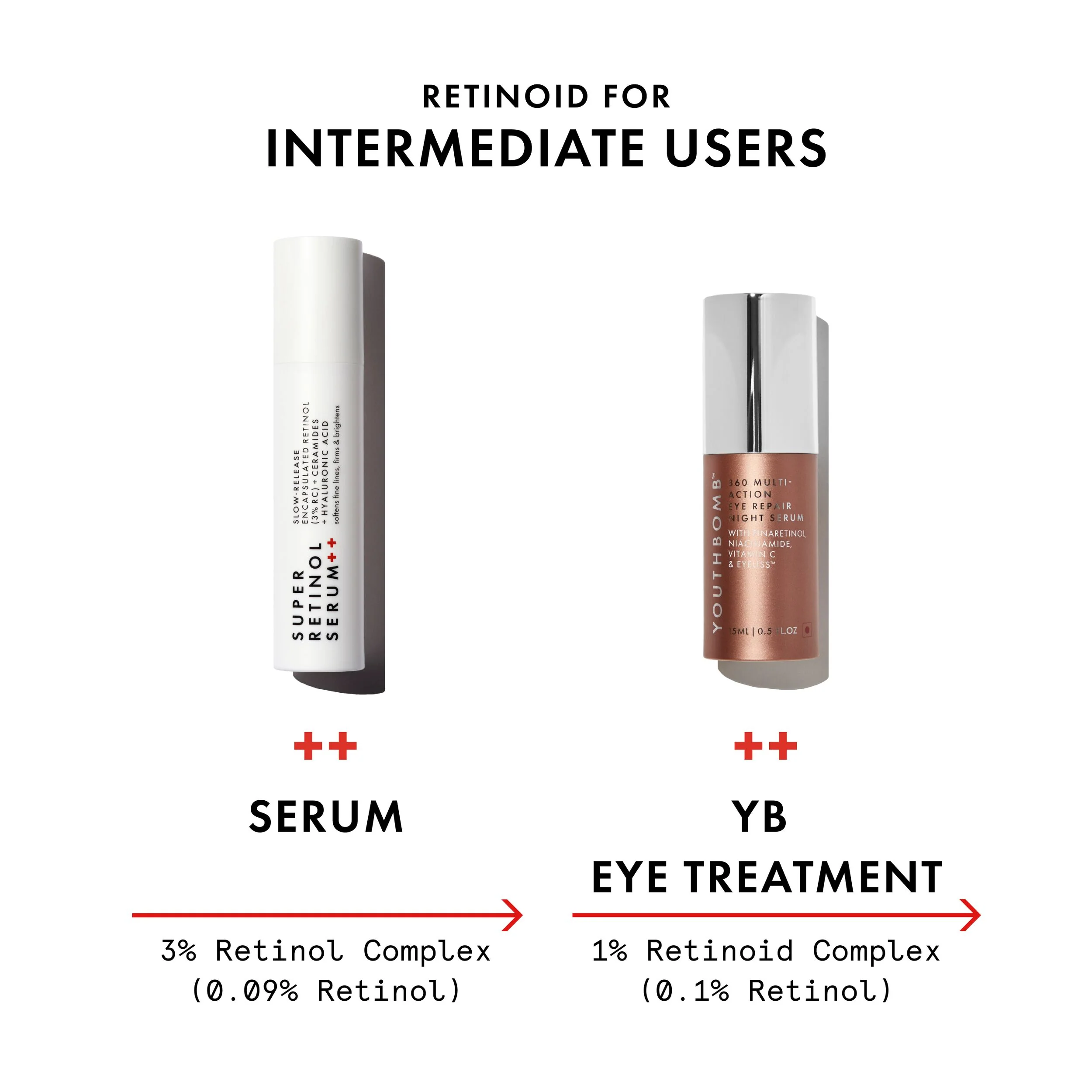 Sérum Facial Anti-idade Super Retinol com Complexo de 3% Retinol e Ceramidas