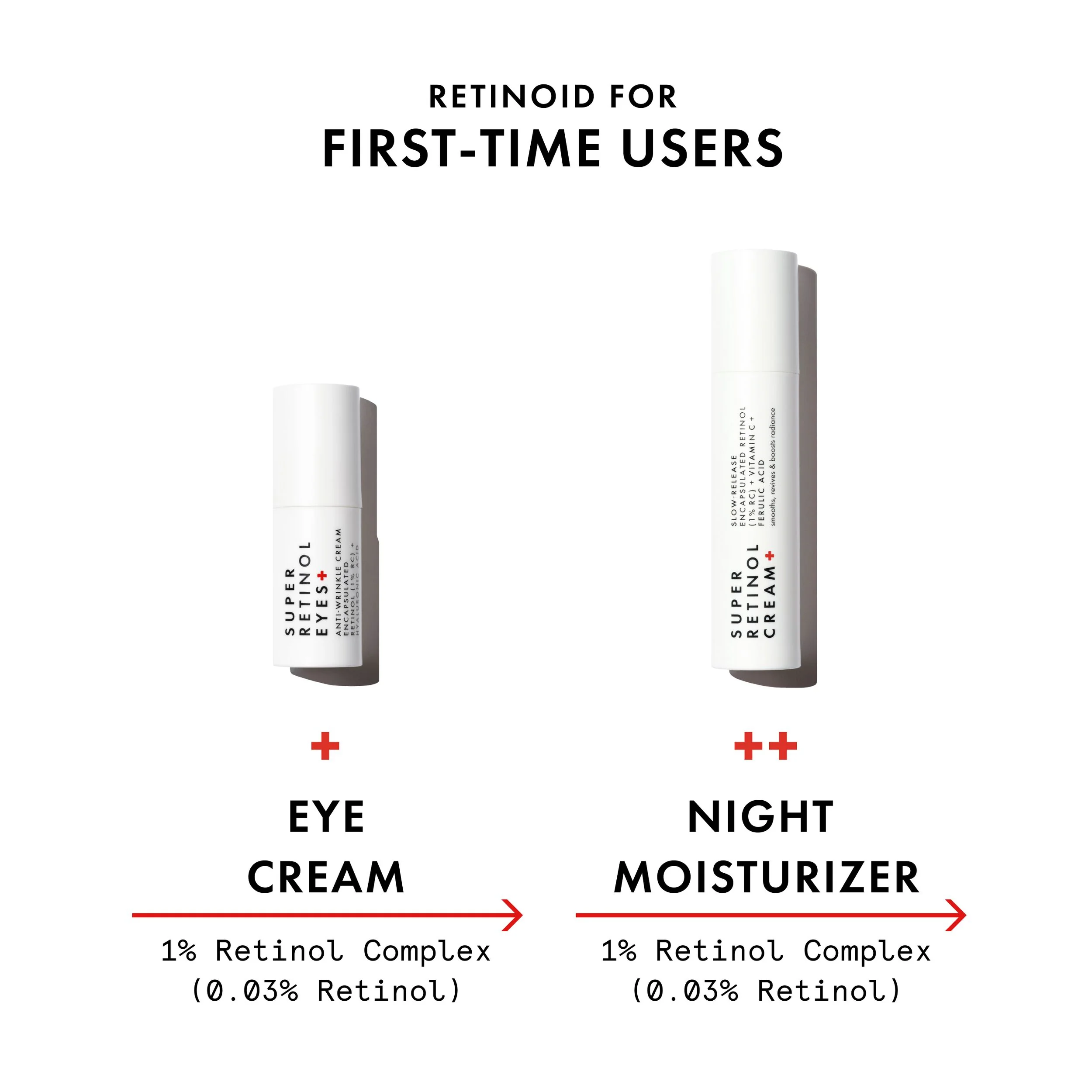 Super Retinol anti-rynke øyekrem med 1 % retinolkompleks